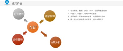 管家婆服装.net销存分销财务办公信息管理一体化重庆