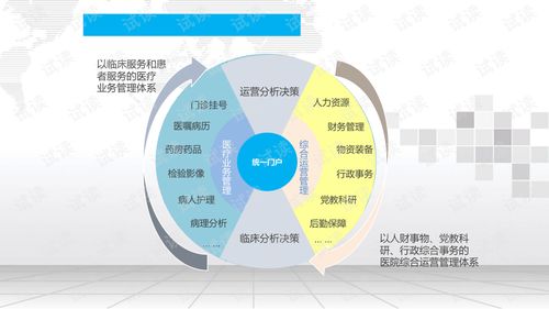 智慧医院办公管理系统建设方案.ppt